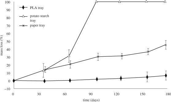 Figure 5.