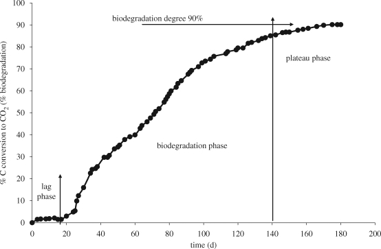 Figure 3.