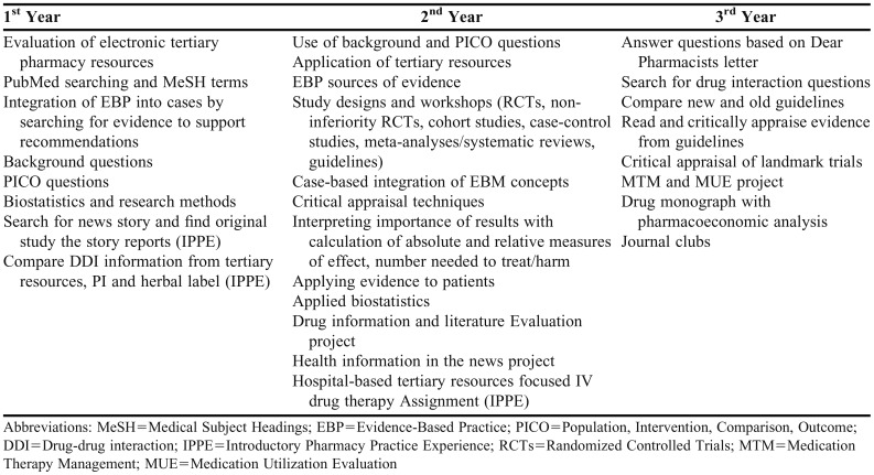 graphic file with name ajpe6510-t1.jpg