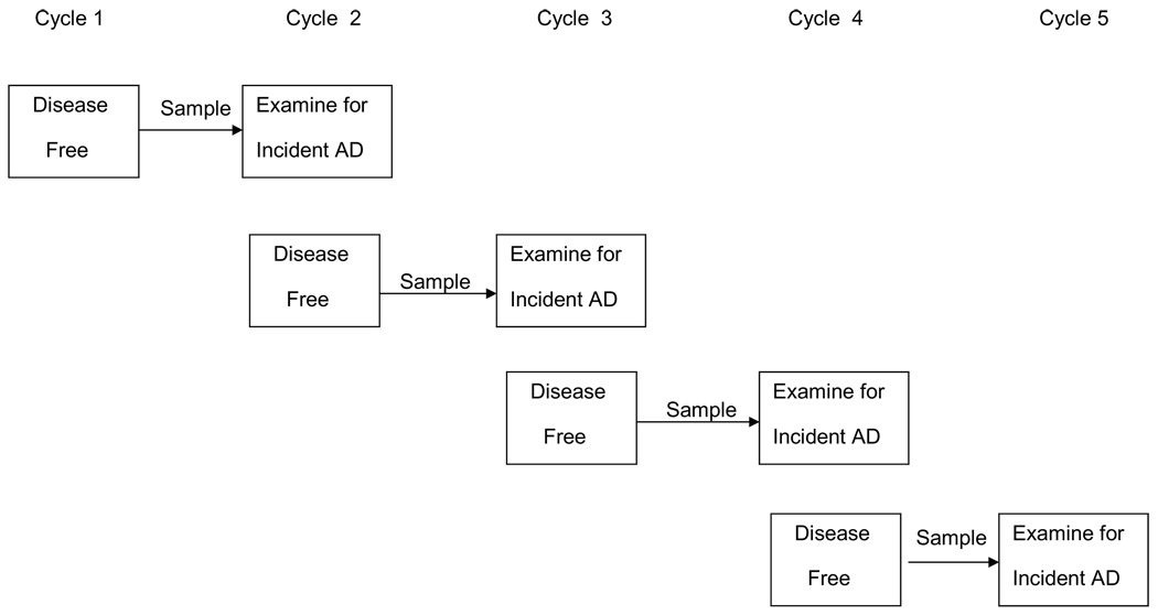 Fig. 4