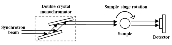 Fig. (2)