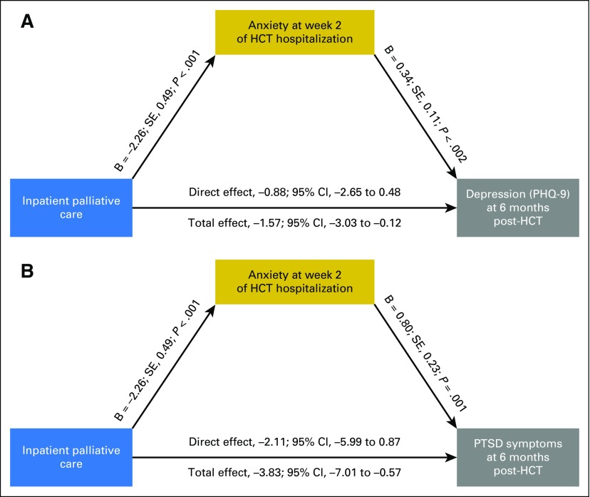 Fig 3.