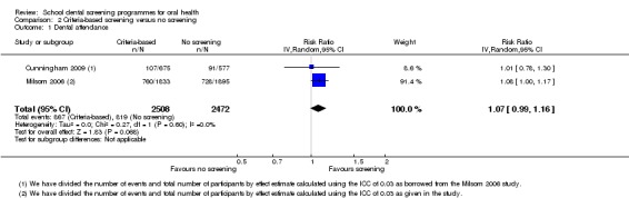 Analysis 2.1