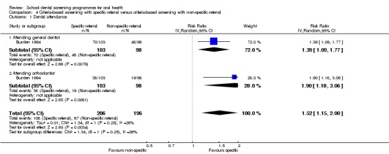 Analysis 4.1