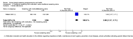 Analysis 5.1