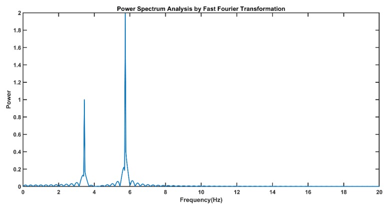 Figure 8