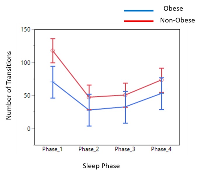 Figure 17