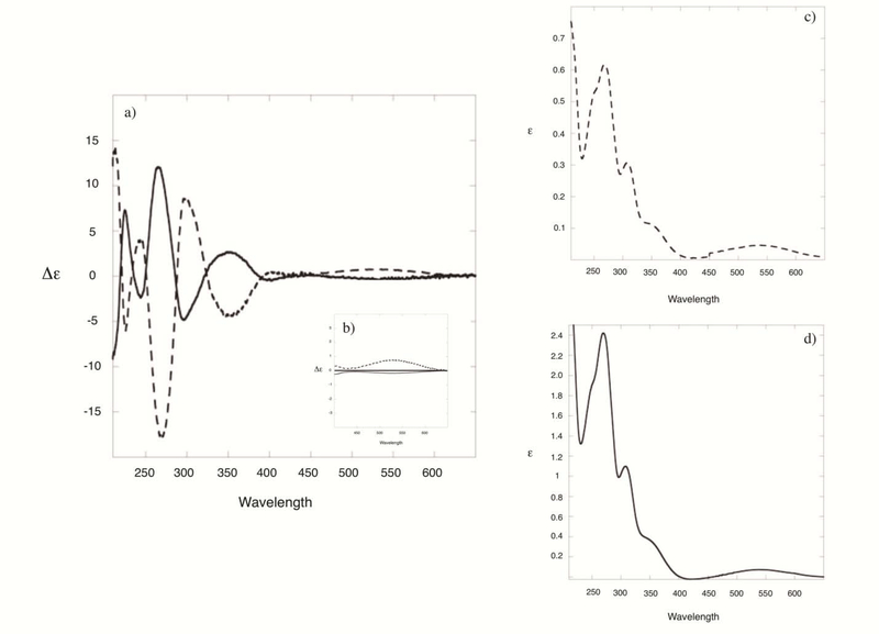 Fig. 3: