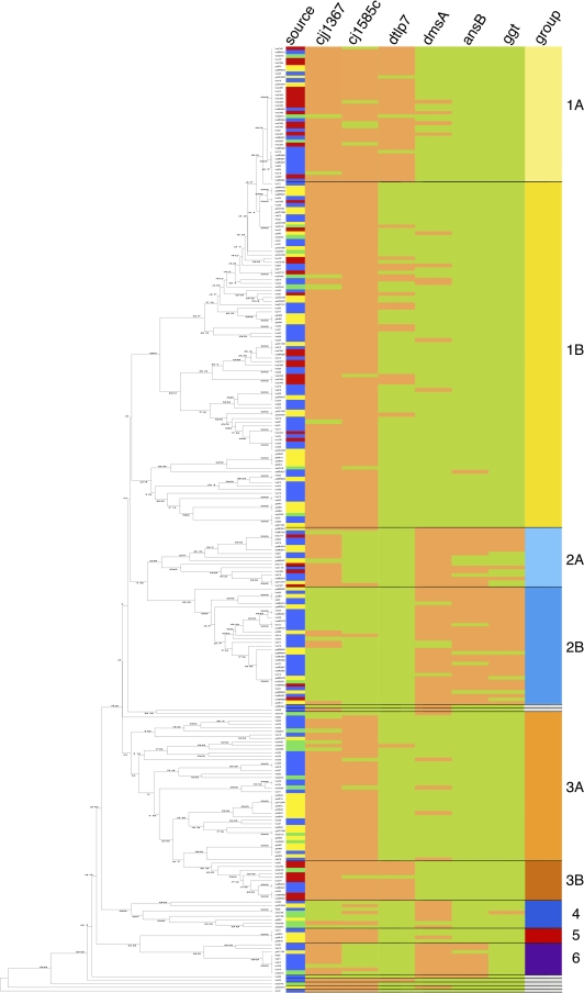 FIG. 3.