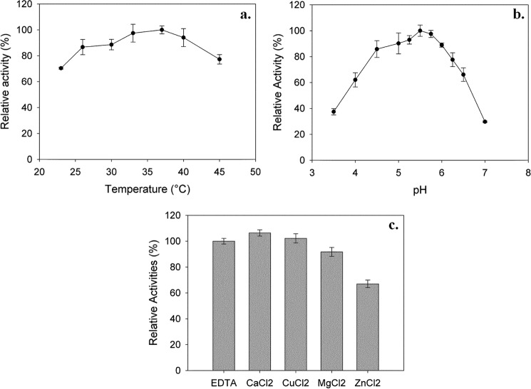 FIGURE 5.