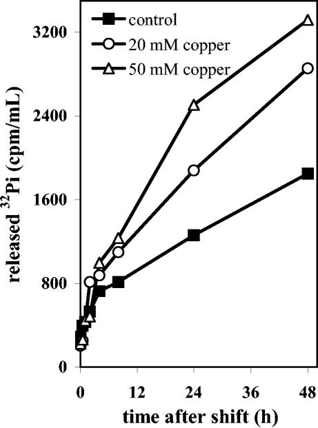 FIG. 5.