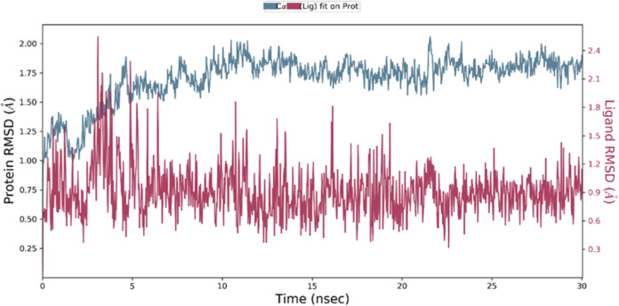 Figure 18