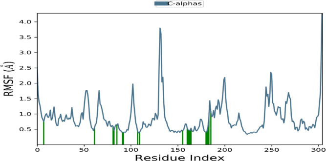 Figure 19