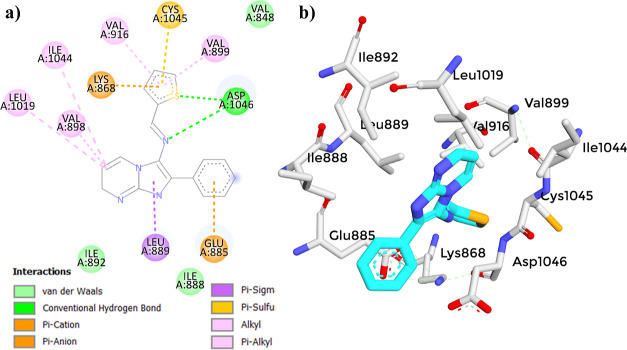 Figure 13