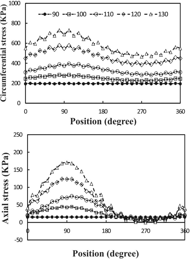 Fig. 8