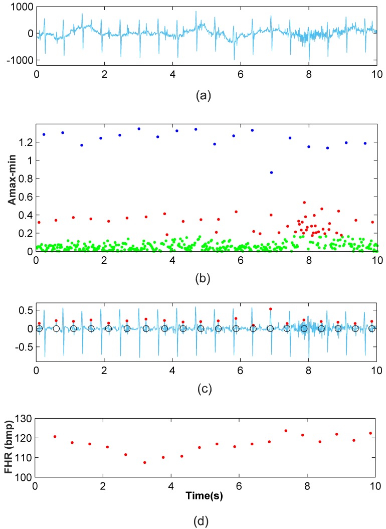 Fig 9