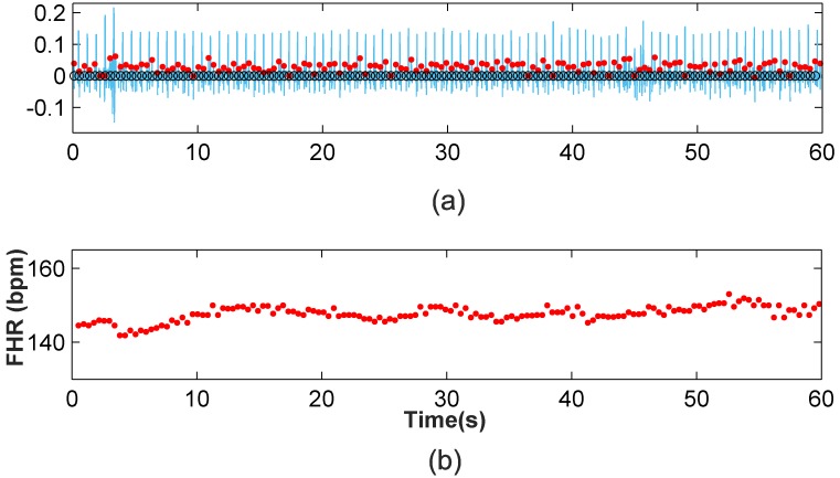 Fig 10