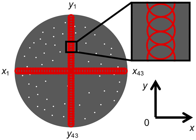 Fig 2