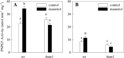 Fig. 9.