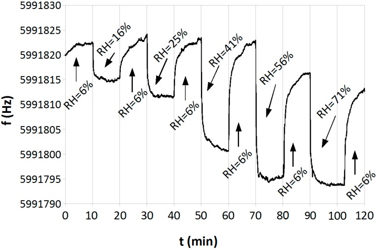 Figure 11