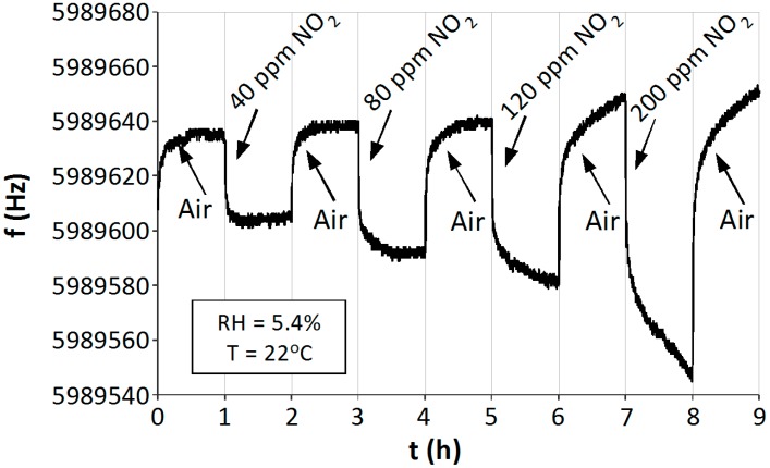 Figure 8