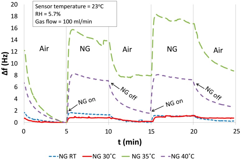 Figure 12