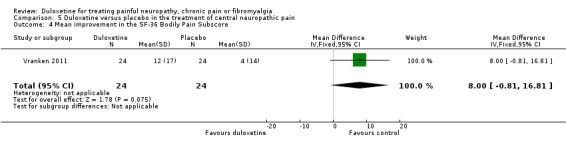 5.4