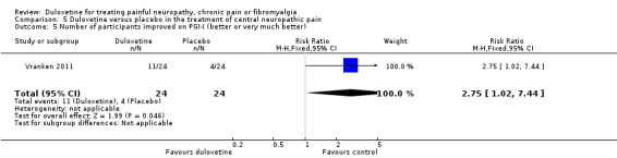 5.5