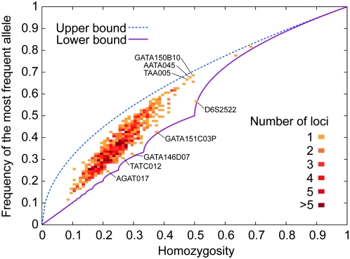 Figure 6.—