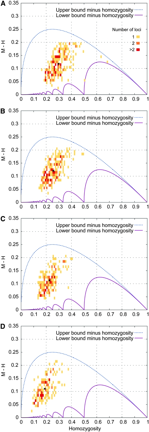 Figure 7.—