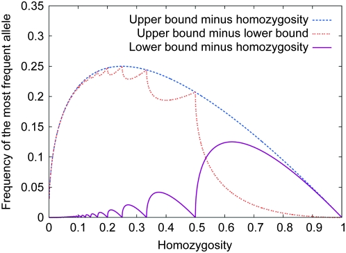 Figure 2.—