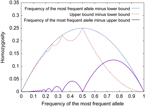 Figure 5.—