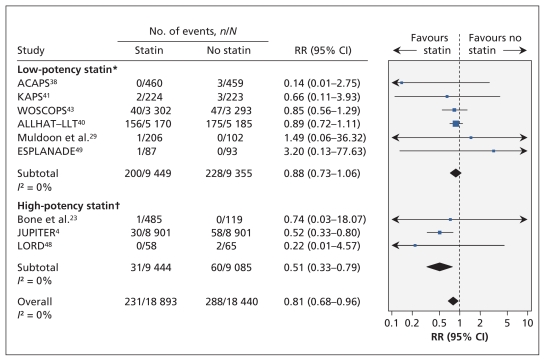 Figure 4: