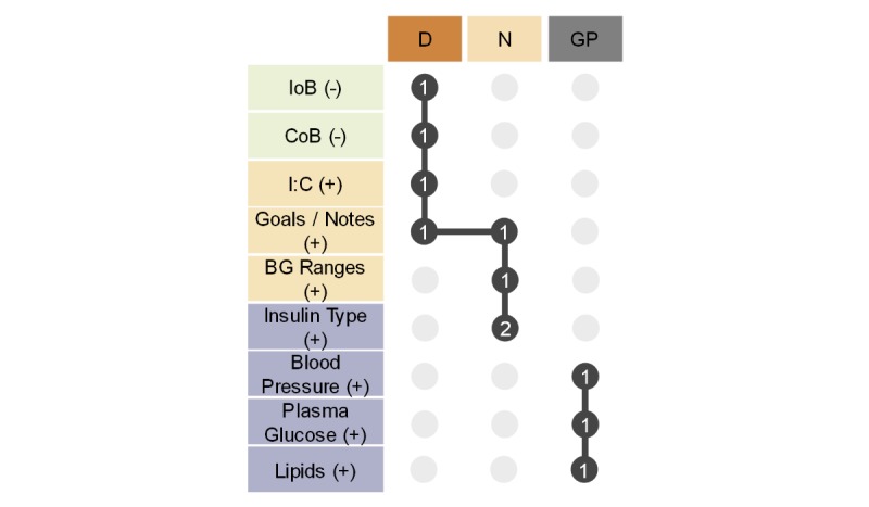 Figure 12