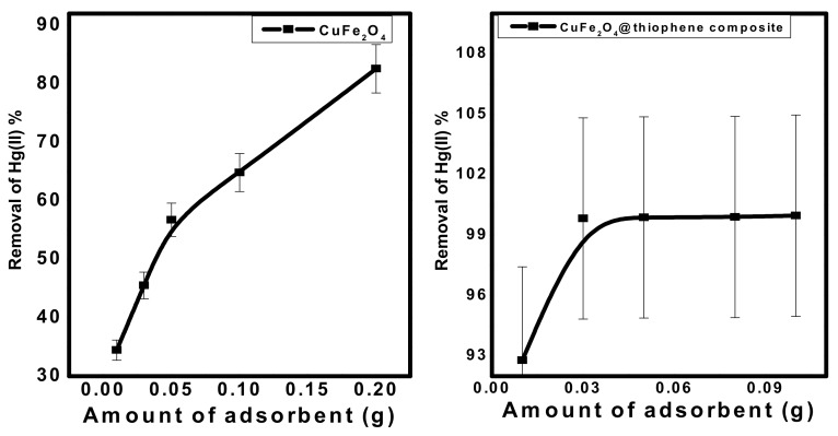 Figure 8