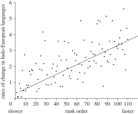 Figure 1.