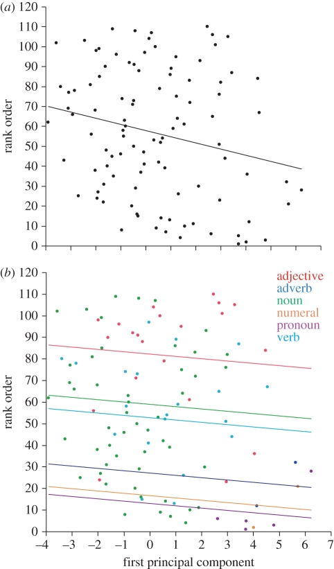 Figure 4.