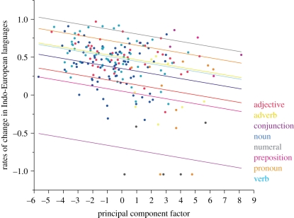 Figure 3.