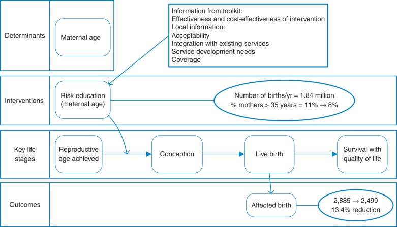 Fig. 2