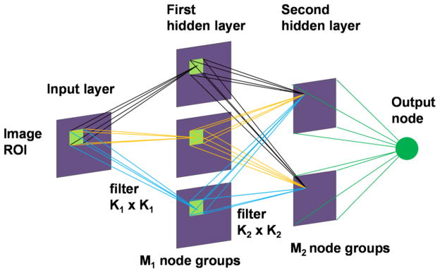 Fig. 6