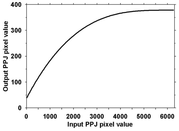 Fig. 7