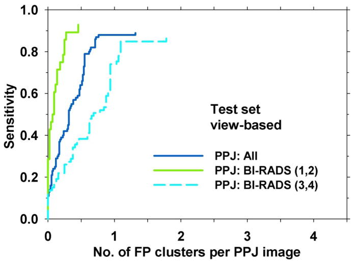 Fig. 13