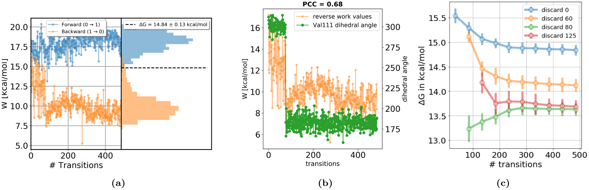 Figure 11.