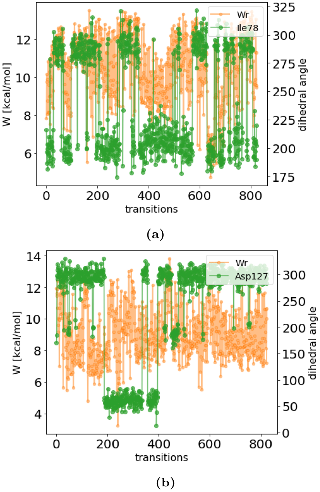 Figure 9.