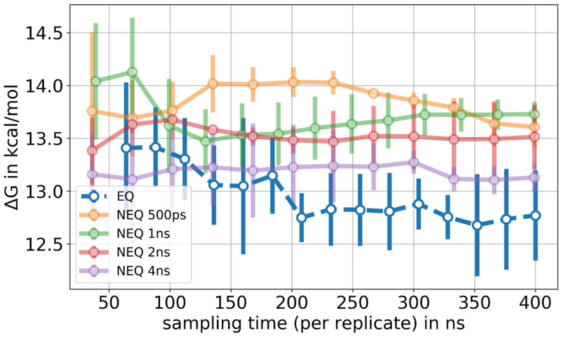 Figure 10.