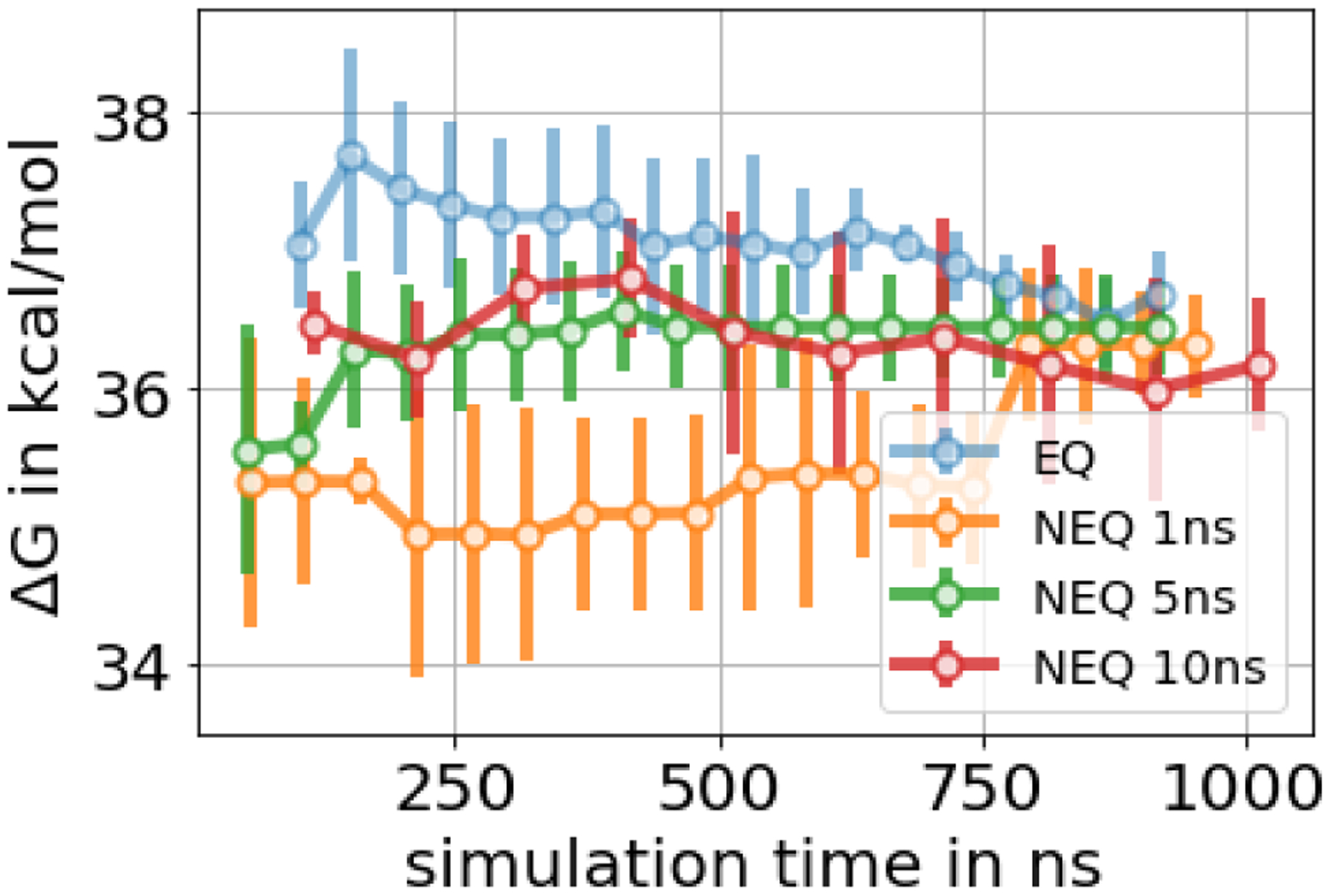 Figure 13.