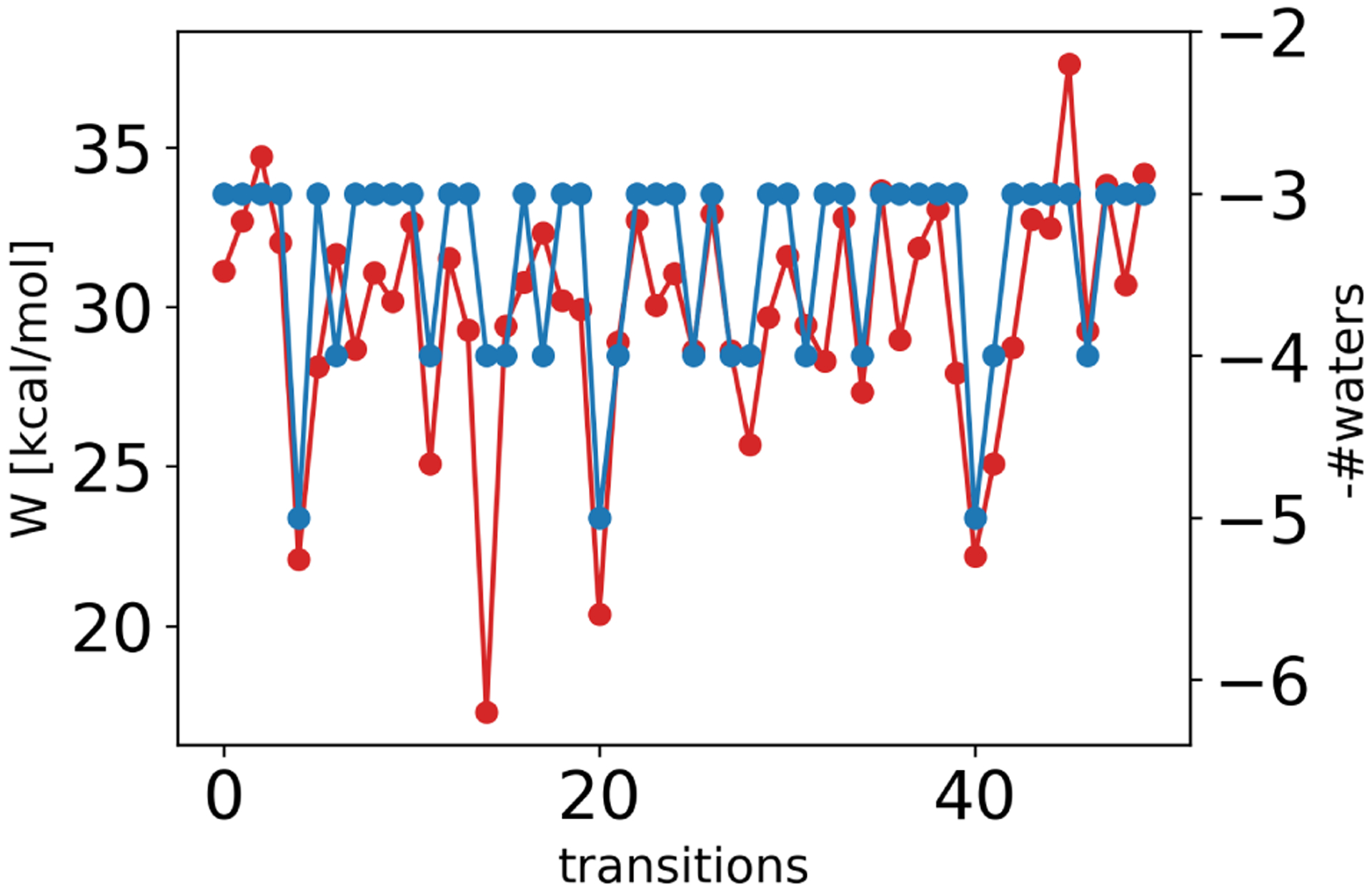 Figure 16.