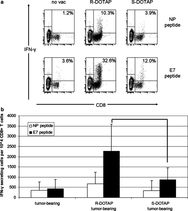 Fig. 6