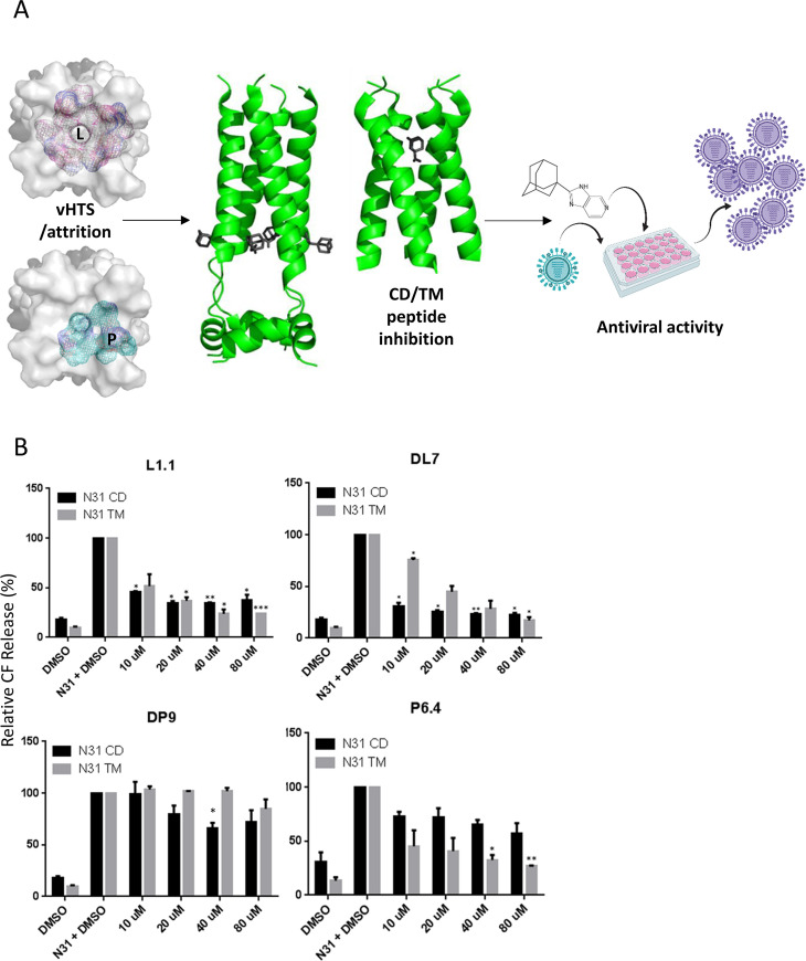 Fig 4