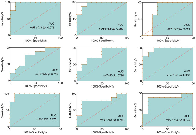 Figure 5.